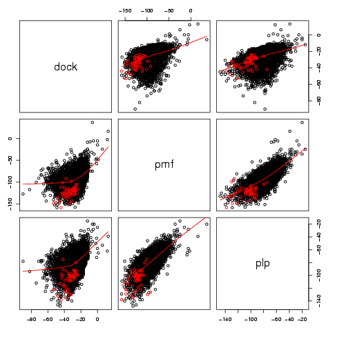 dwd pairwise