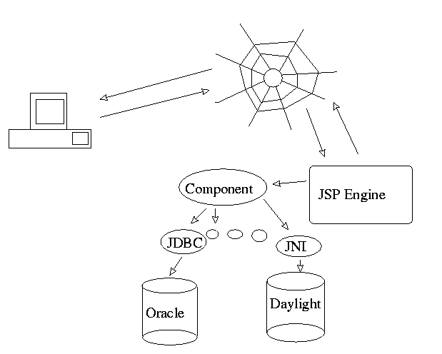 How JSP works