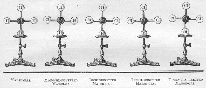 Hofmann's models