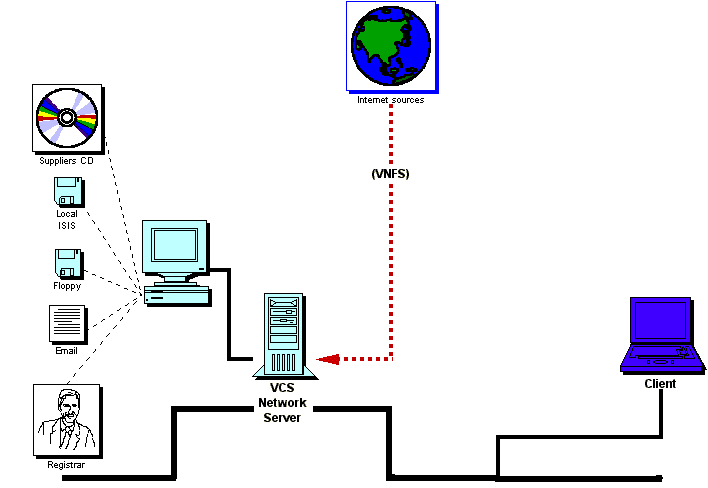 Information flow