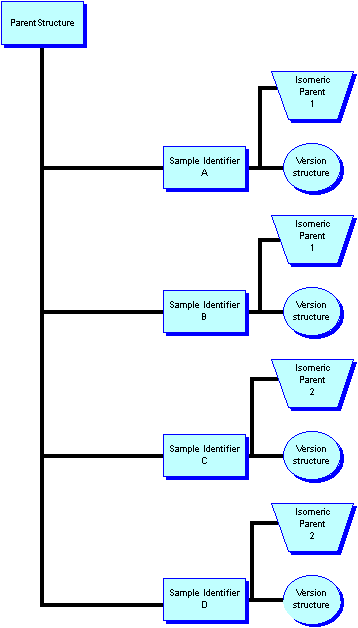 Post 471 datastructure