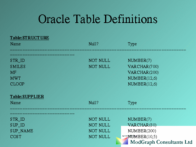 Oracle Table Definitions