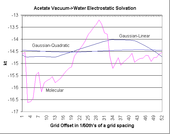 ChartObject Acetate Vacuum